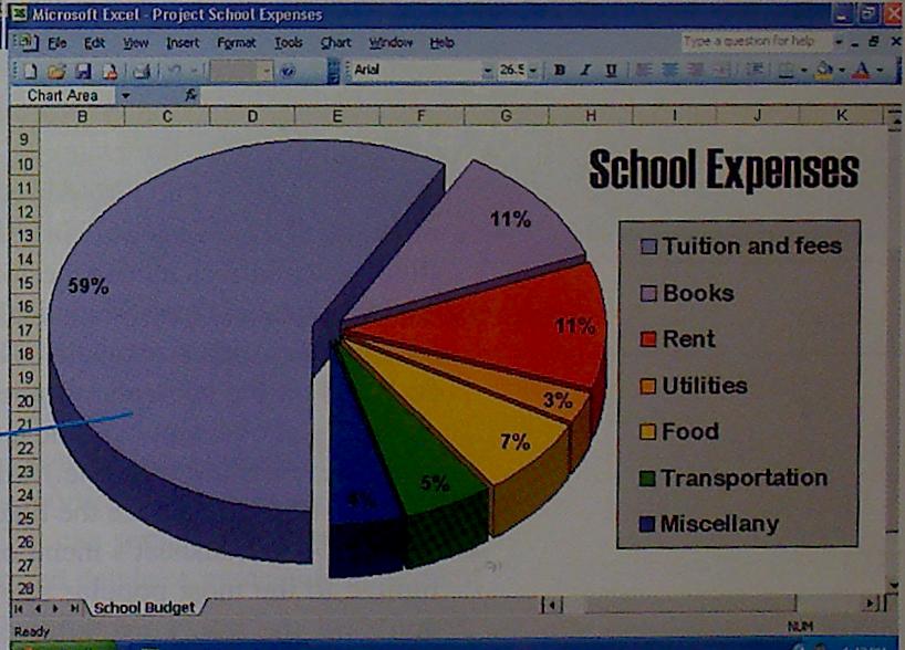 chart