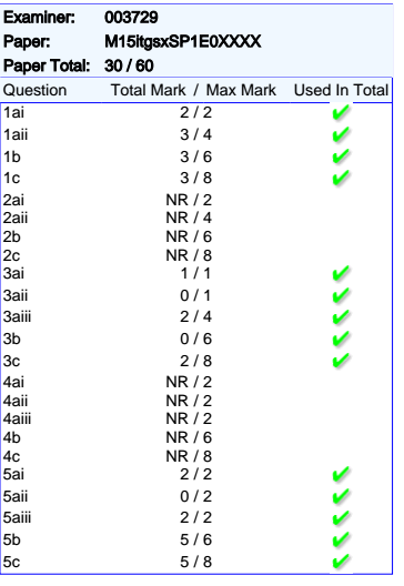 Paper 1 Score