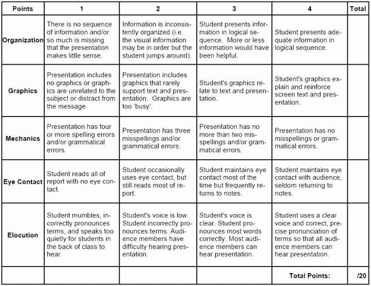 Presentation Rubric